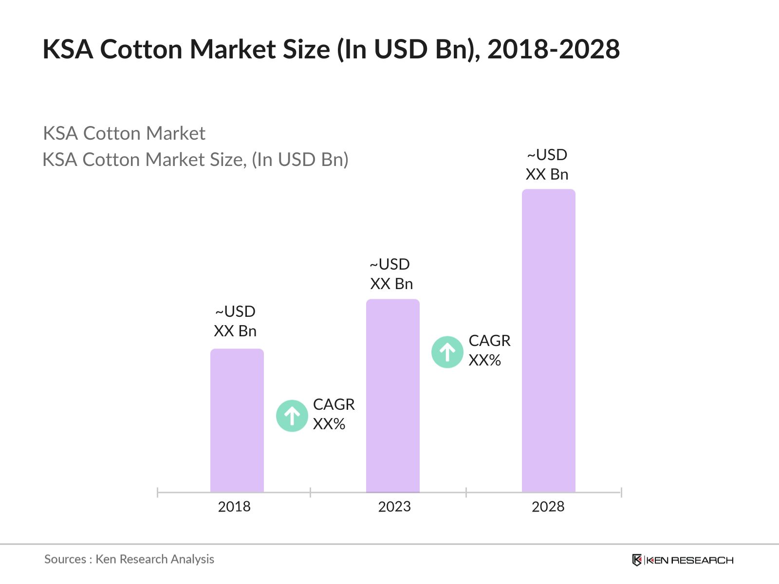 KSA-Cotton-Market-Size