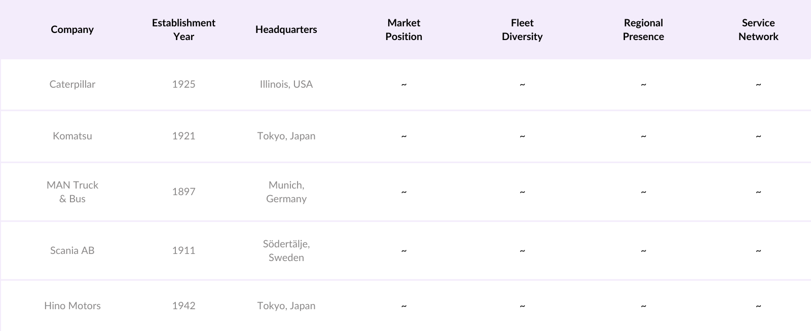 KSA Dump Truck Market Competitive Landscape
