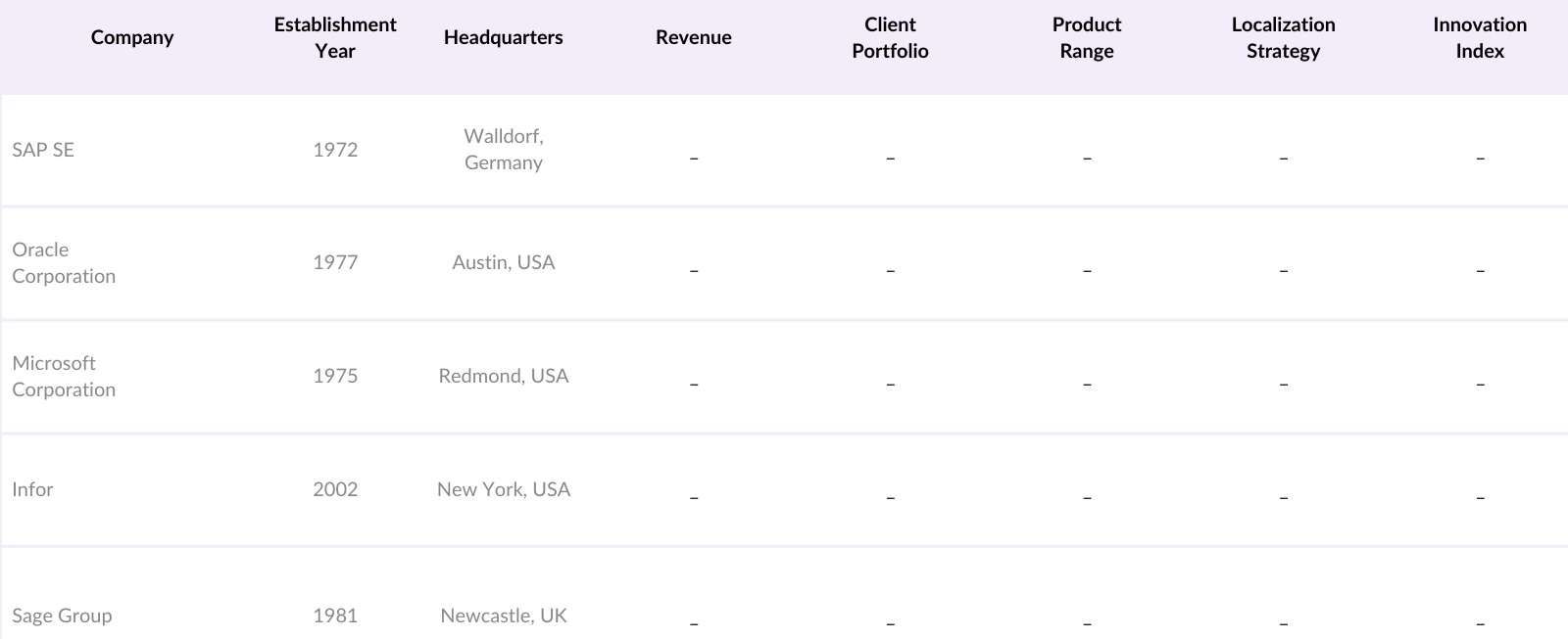 KSA Enterprise Resource Planning Competitive Landscape