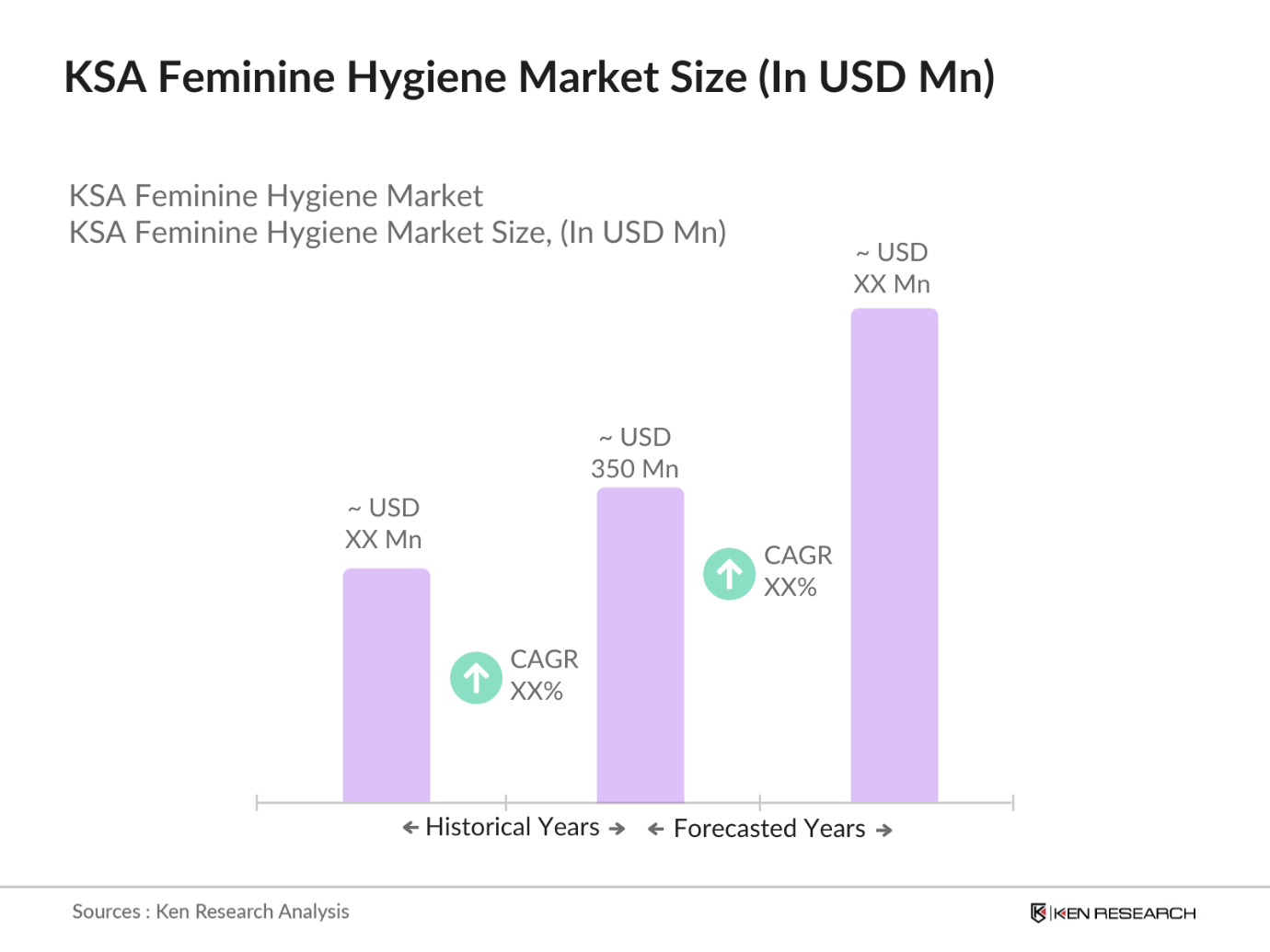 KSA Feminine Hygiene Market 