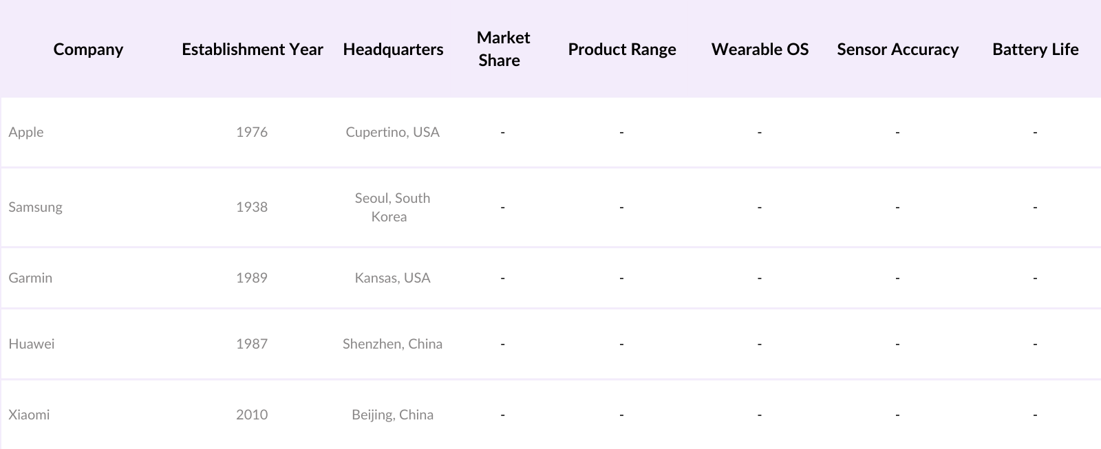 KSA Fitness Tracker Market players