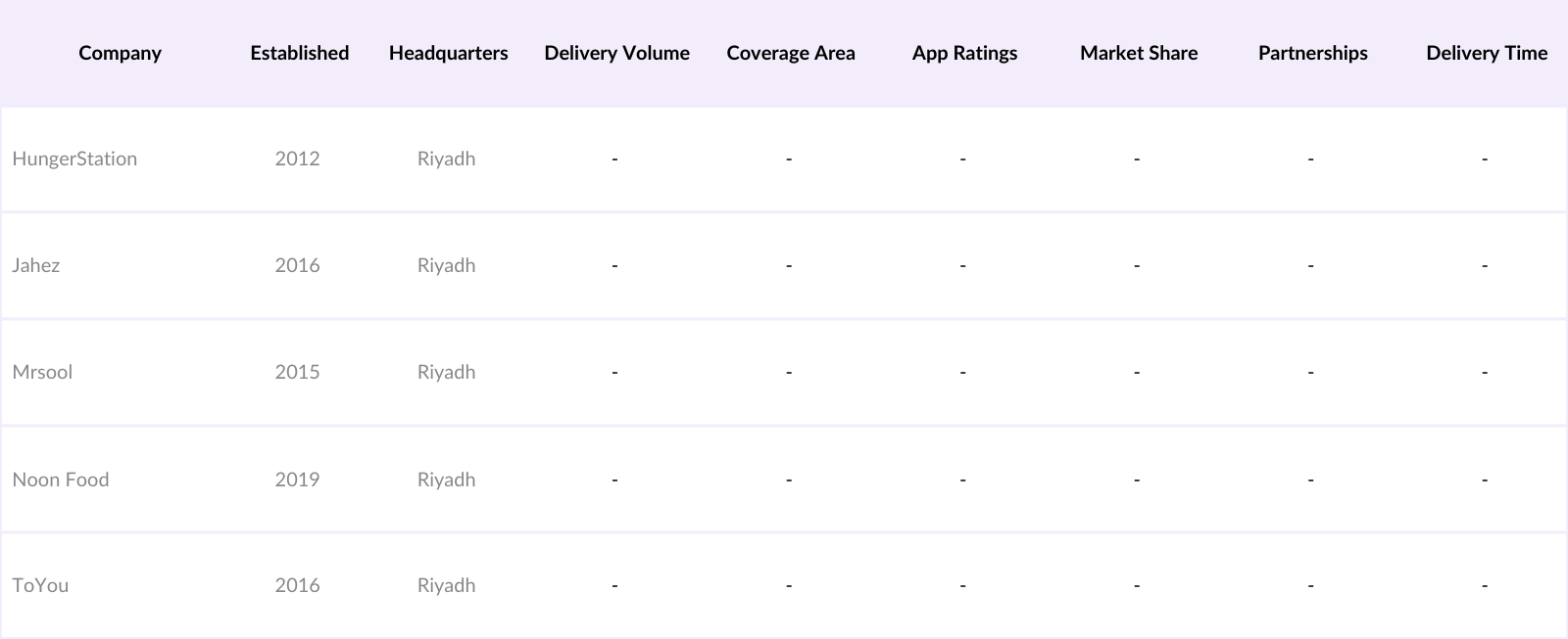 KSA Food Delivery market Competitive Landscape