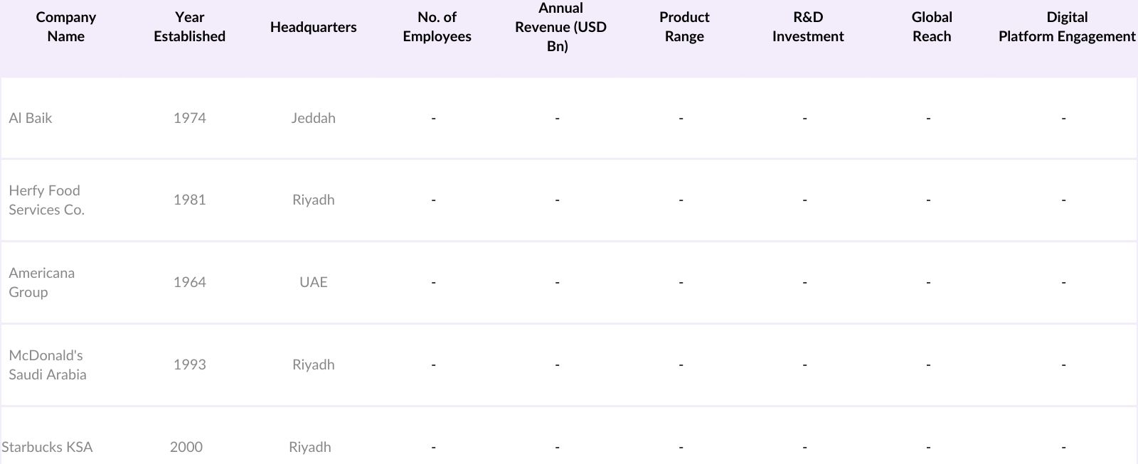 KSA Foodservice Market Competitive Landscape