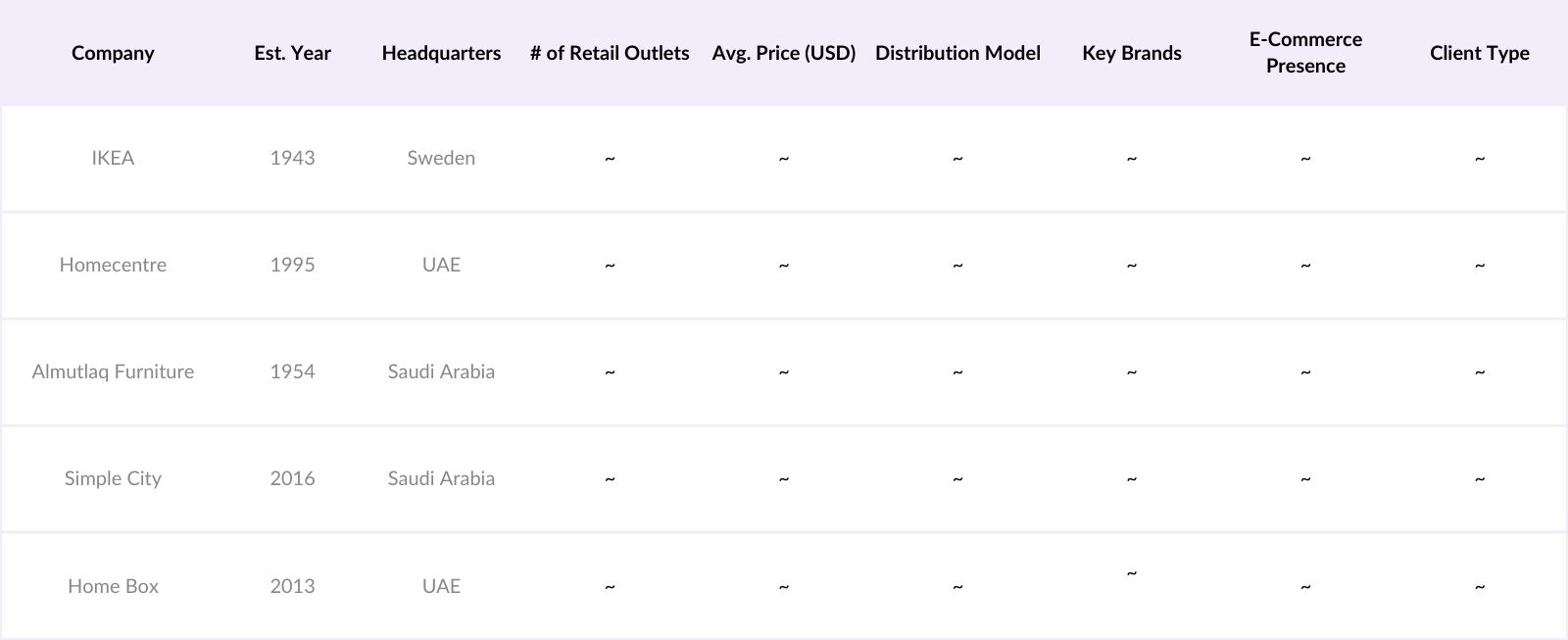 KSA Furniture Market Competitive Landscape