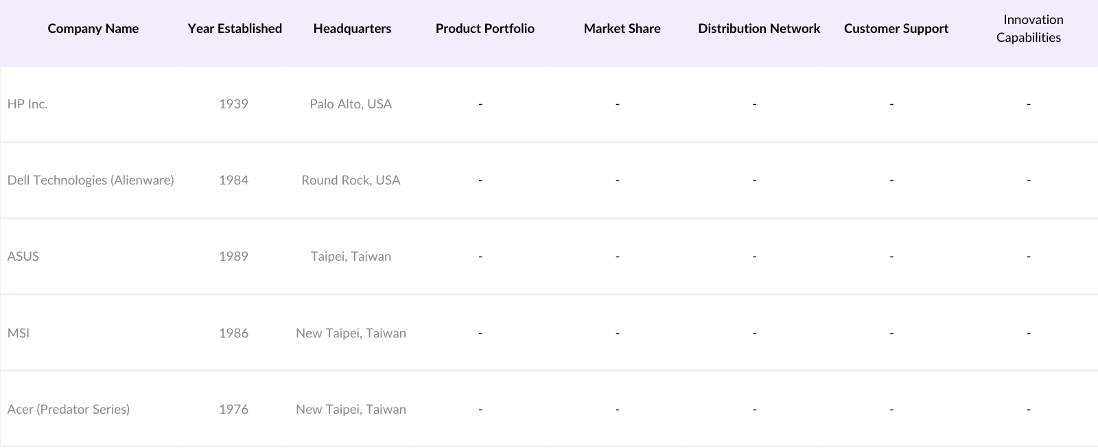 KSA Gaming Pc Market Competitive Landscape