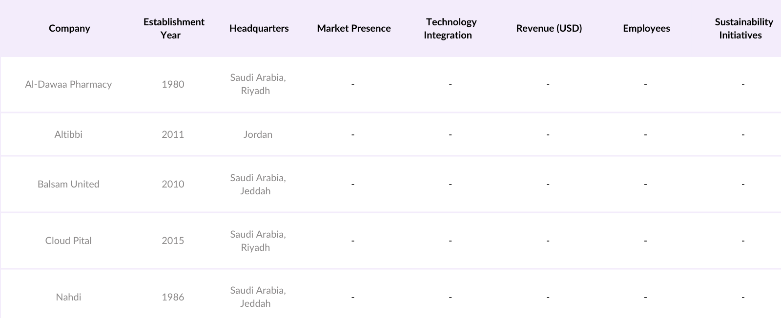 market overviews