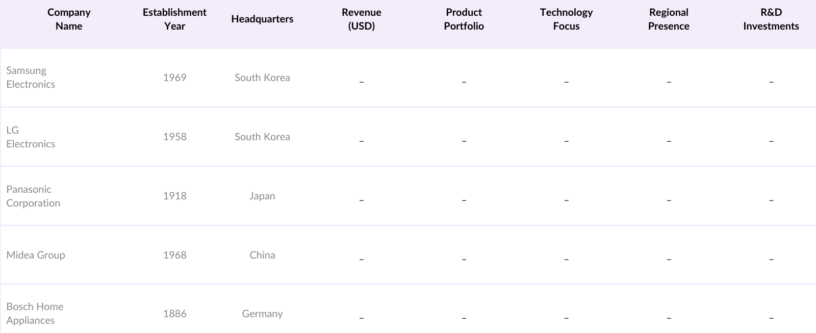KSA Home Appliances Market Competitive Landscape
