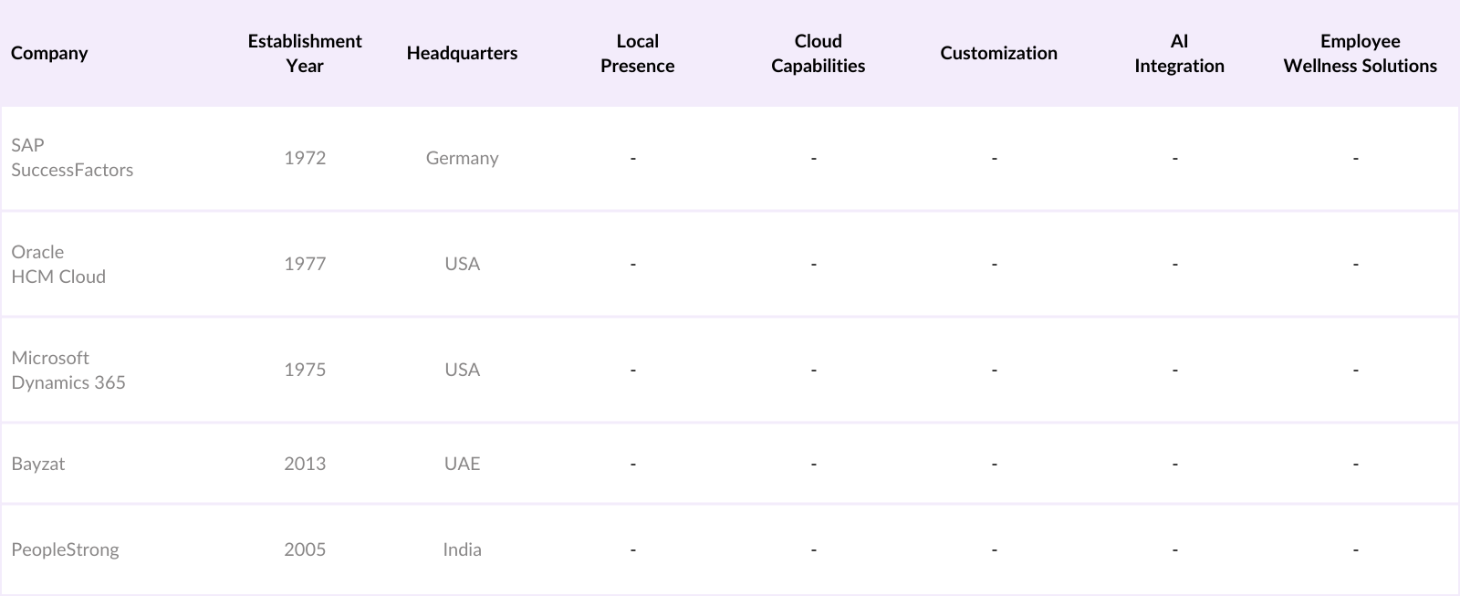 KSA HR Tech Market Competitive Landscape