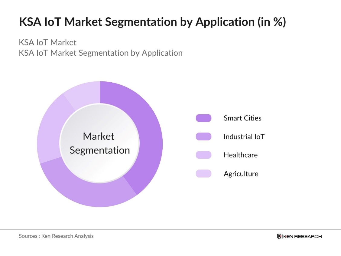 KSA IoT Market Segmentation by Application