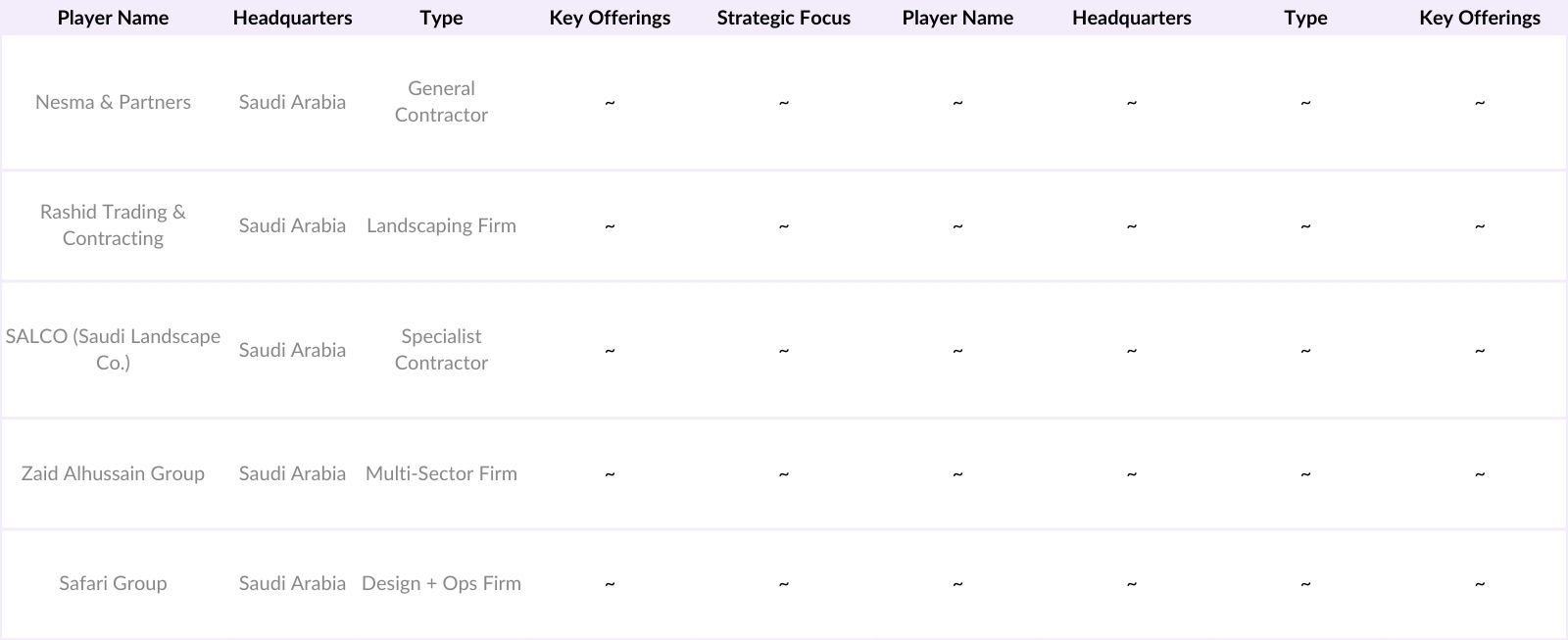 KSA Landscaping Market Competitive Landscape