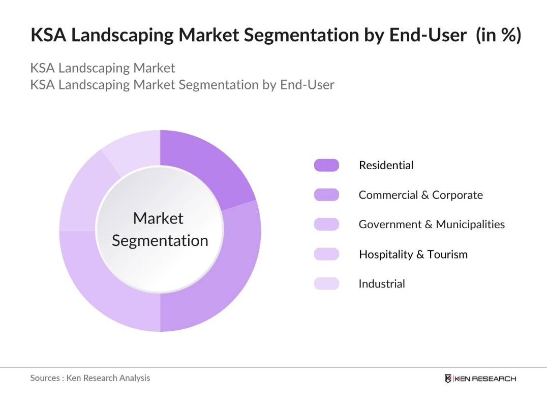 KSA Landscaping Market Segmentation by End-User