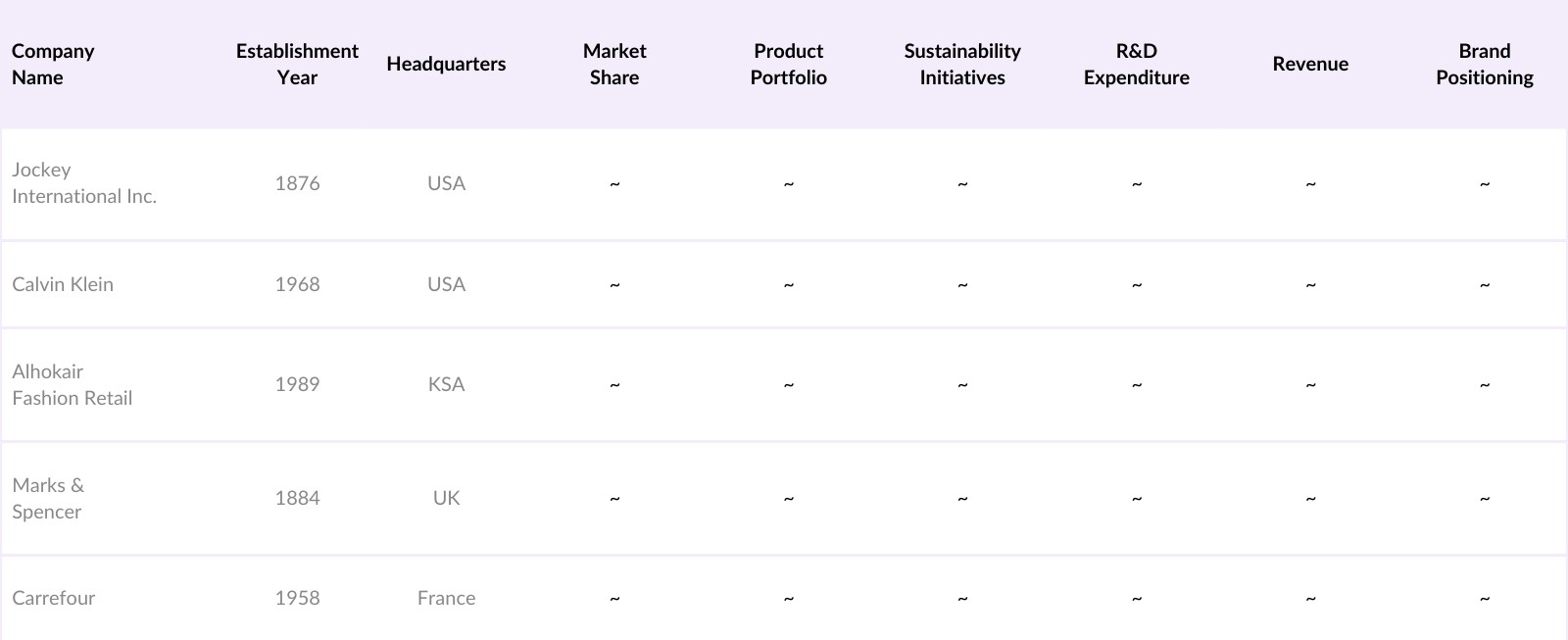 KSA Men Undergarments Market Competitive Landscape