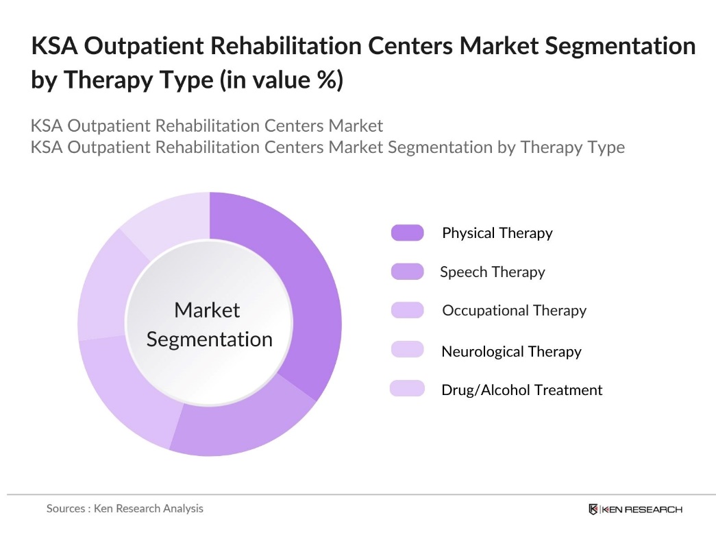KSA Outpatient Rehabilitation Centers Market segmentation by Therapy Type