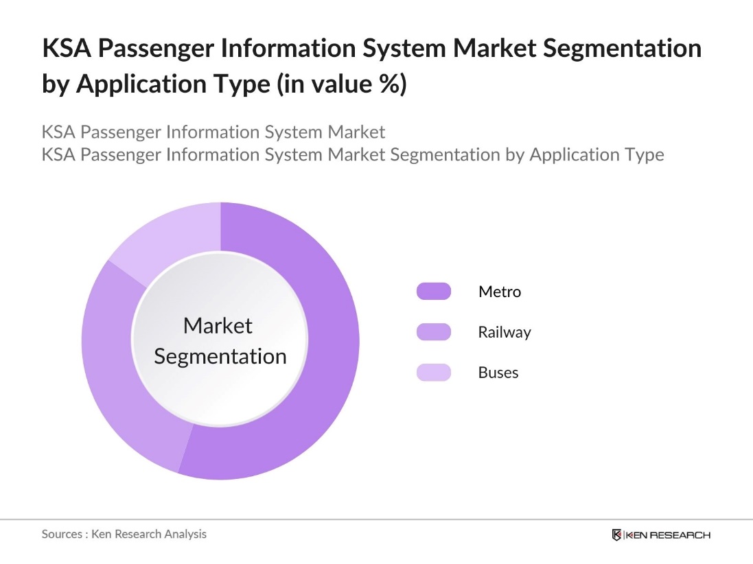 KSA Passenger Information System Market Segmentation by application type