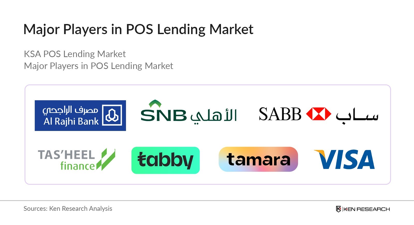 Major Players in KSA POS Lending Market
