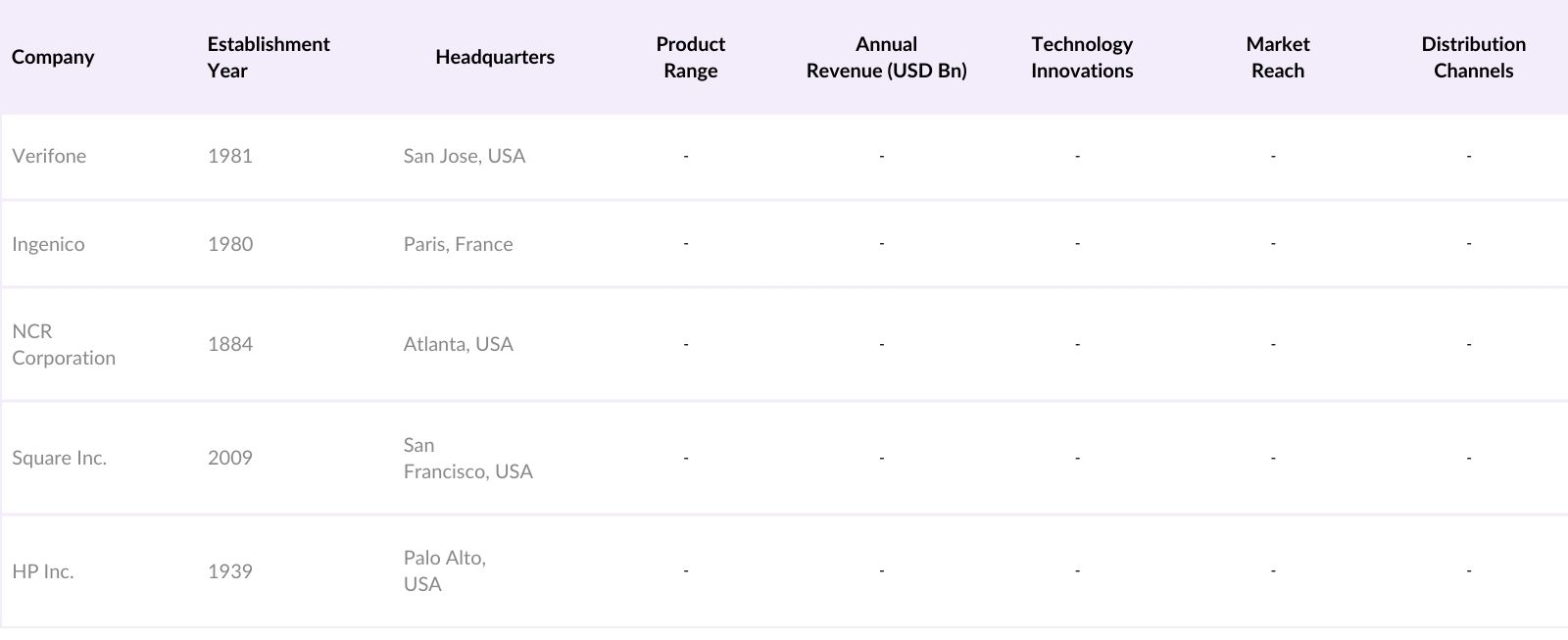 KSA POS Market Competitive Landscape