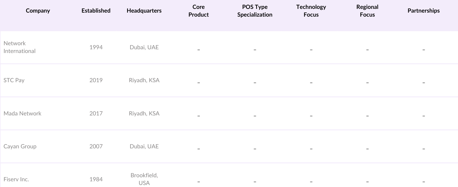 KSA POS Payments Market Competitive Landscape