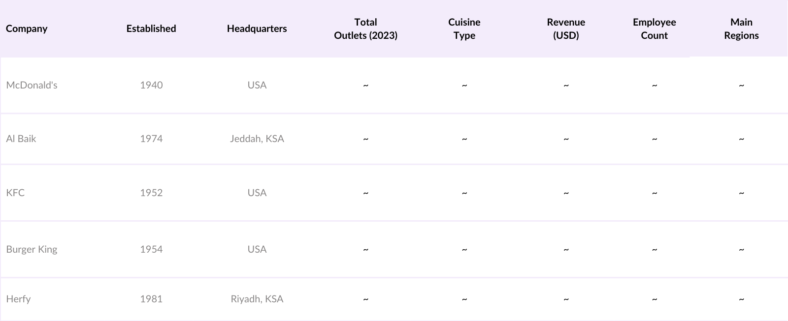 KSA Quick Service Restaurant Market Competitive Landscape