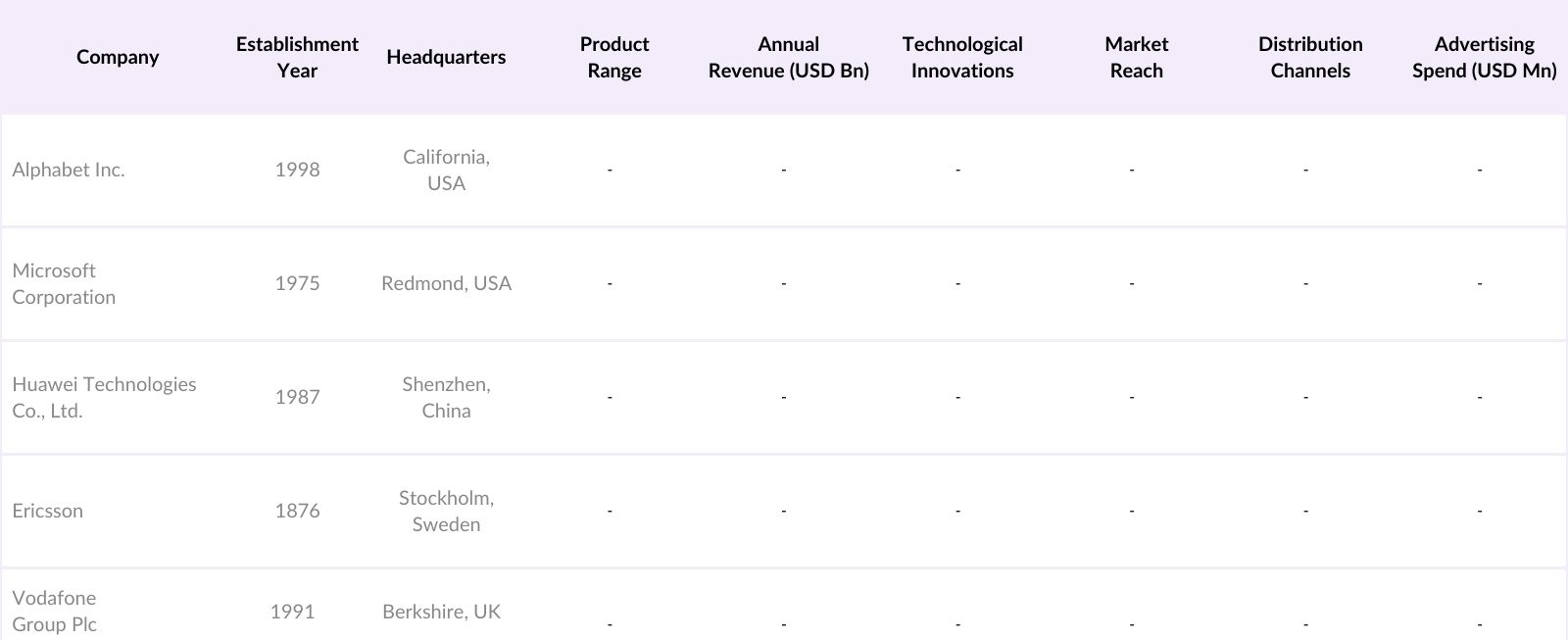 KSA RCS Market Competitive Landscape