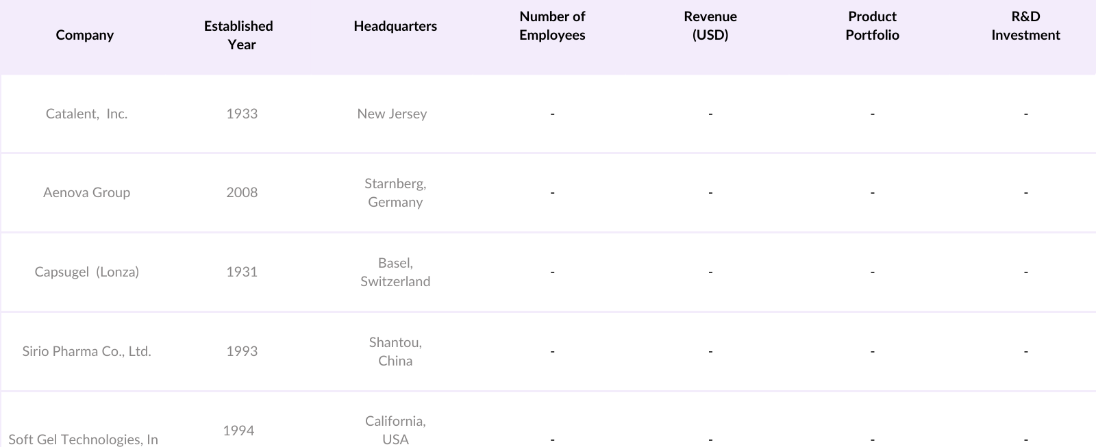 KSA Soft Gelatin Capsules Market Competitive Landscape