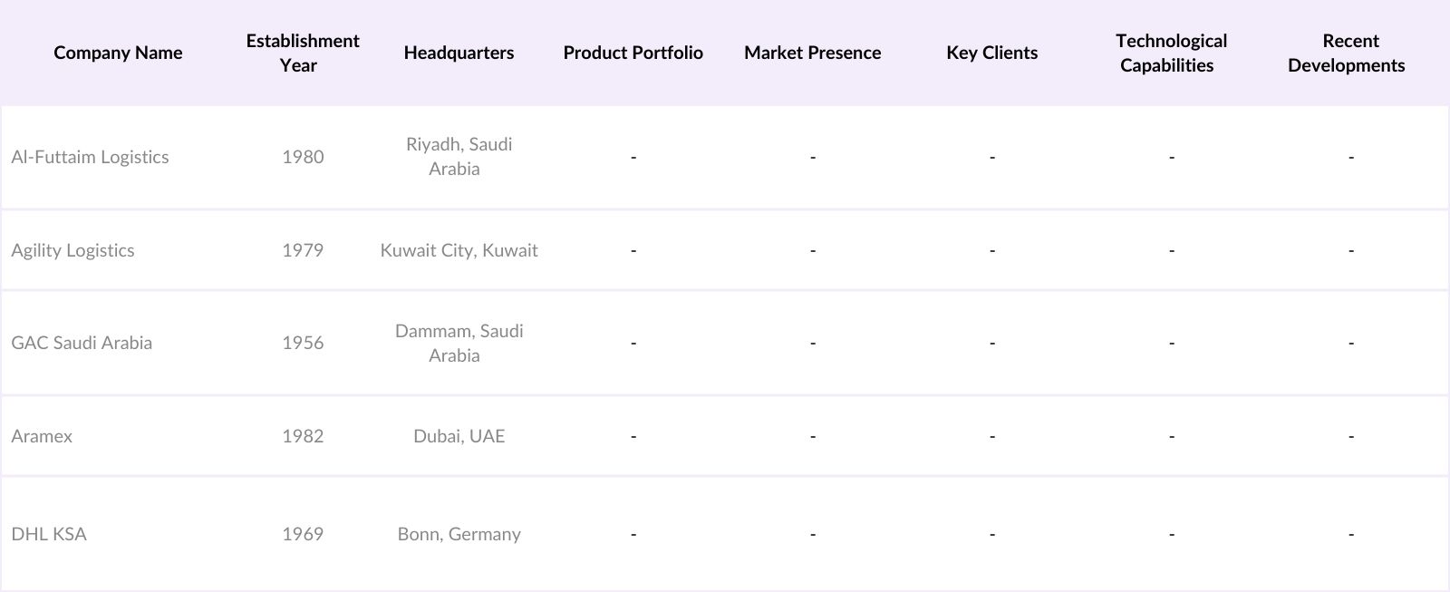 KSA Storage Systems Market Competitive Landscape