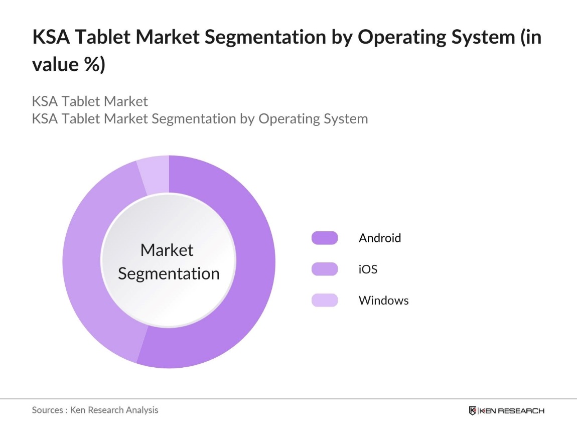 KSA Tablet Market Segmentation by Operating System