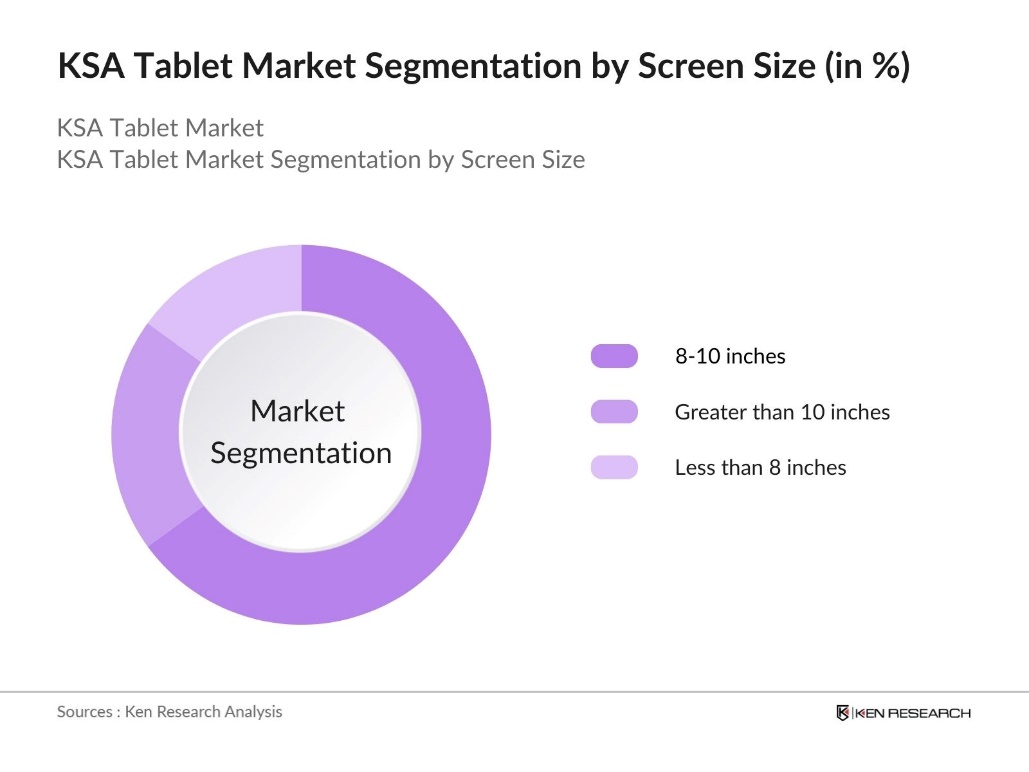 KSA Tablet Market Segmentation by Screen Size