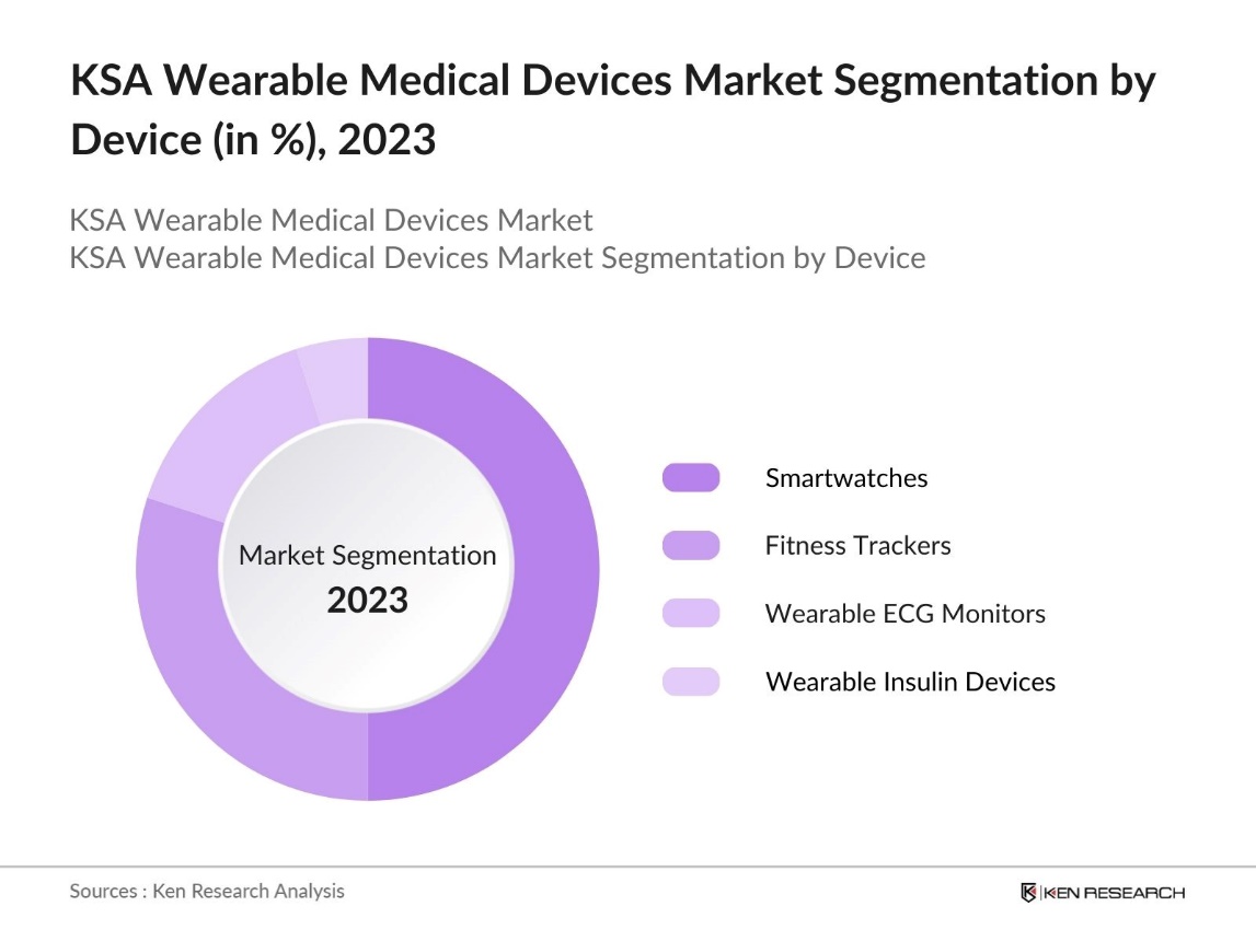 KSA Wearable Medical Devices Market Segmentation by device