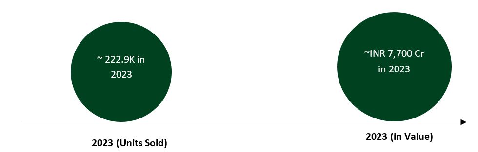 Maharashtra Tractor Financing Market 