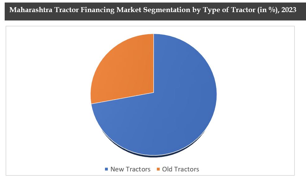 Maharashtra Tractor Financing Market Size