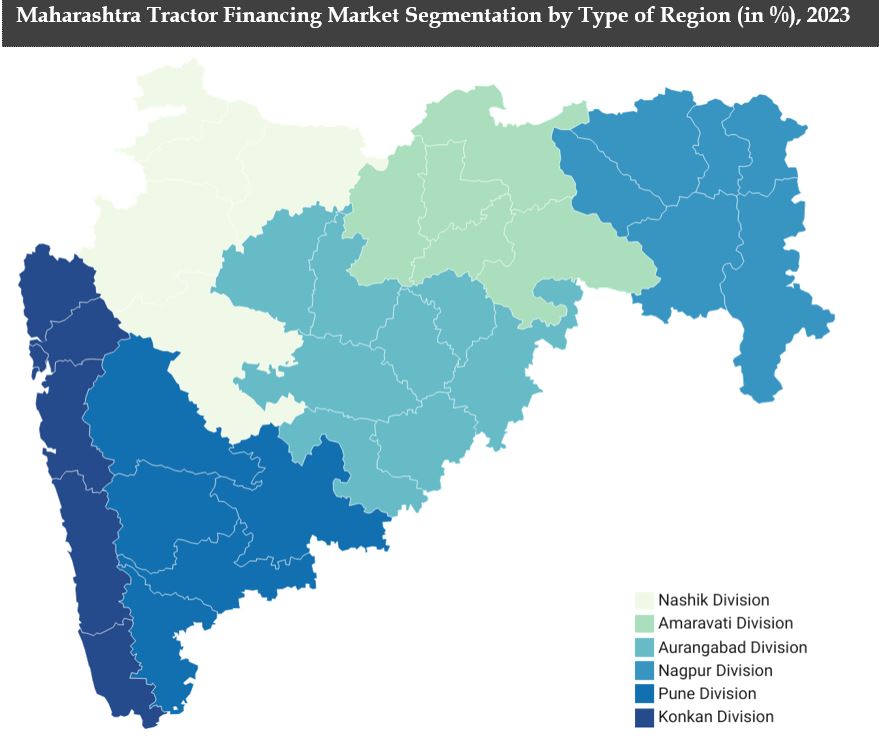 Maharashtra Tractor Financing Market Growth