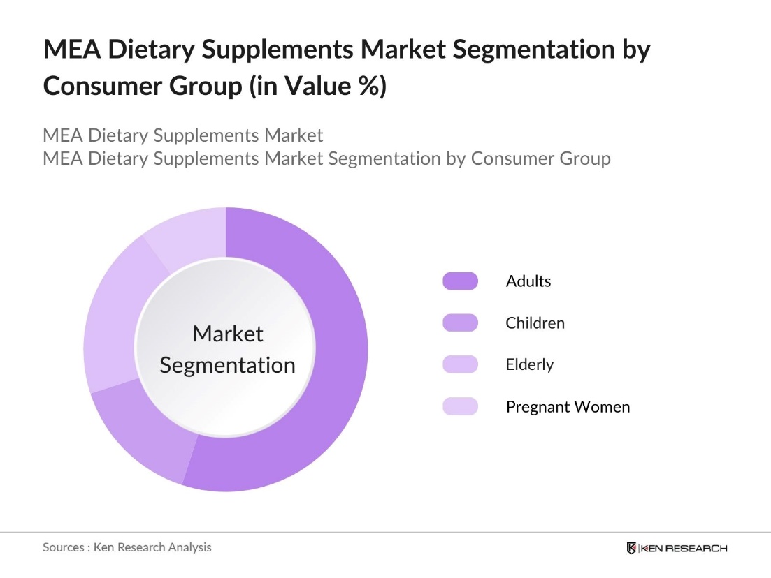 MEA Dietary Supplements Market Segmentation by Consumer Group