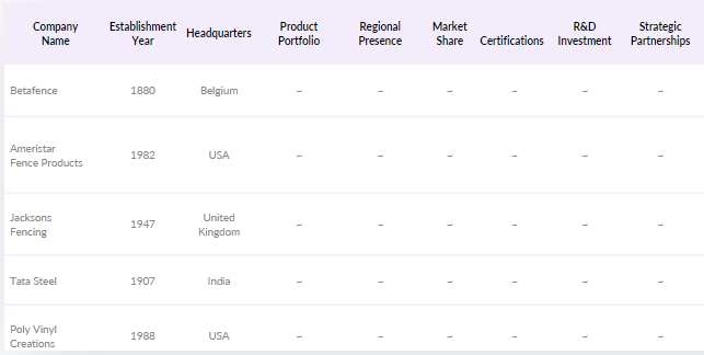 MEA Fencing Market Competitive Landscape