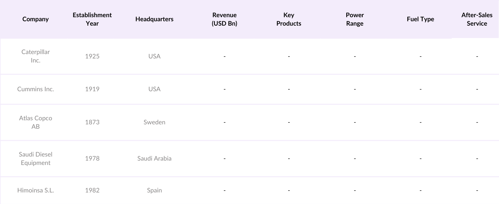 MEA Generator Market Competitive Landscape