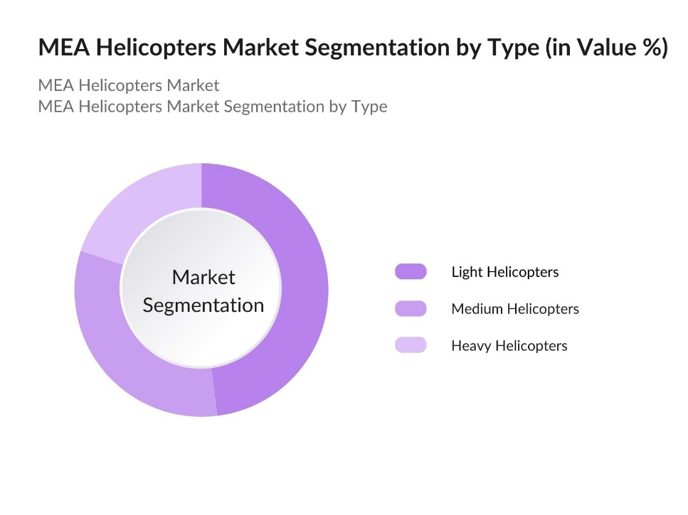 MEA Helicopters Market Segmentation by Type