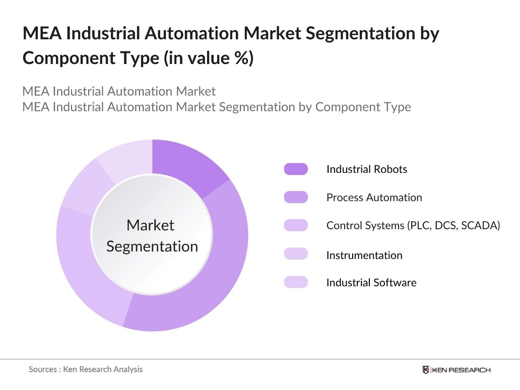 MEA Industrial Automation Market Segmentation by Component Type