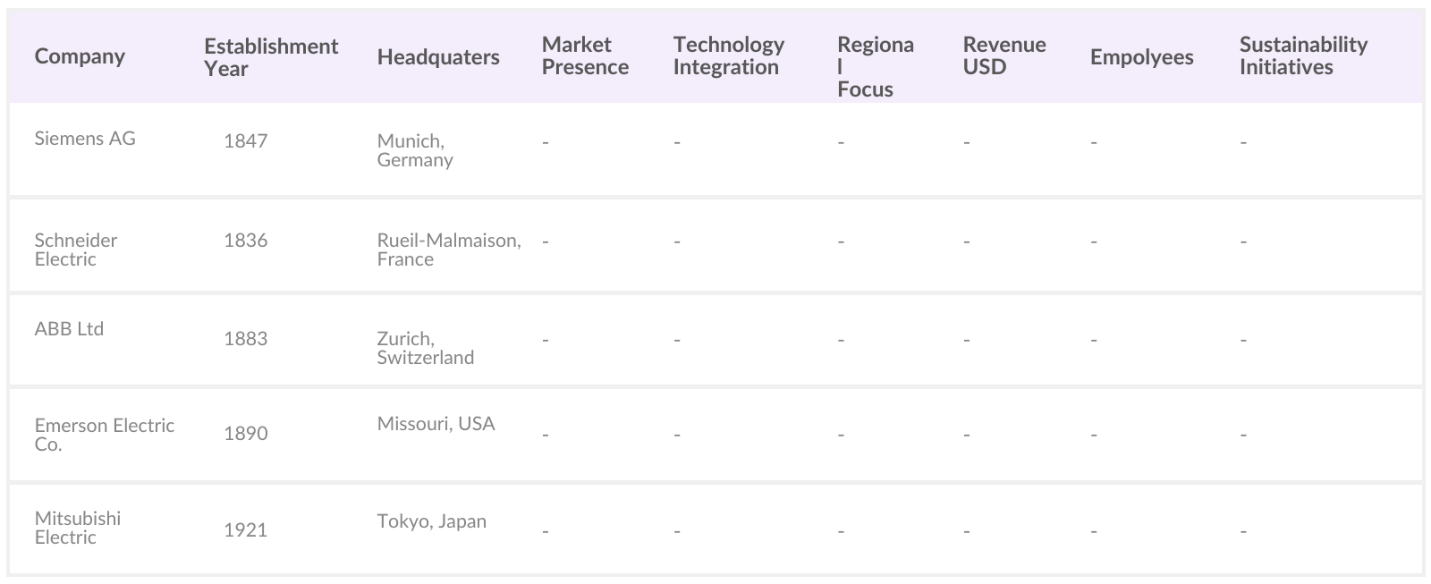 MEA Industrial Automation Market Competitive Landscape