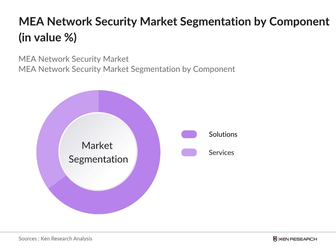 MEA Network Security Market Segmentation by Component