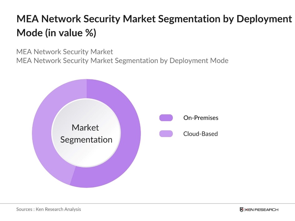 MEA Network Security Market Segmentation by Deployment Mode