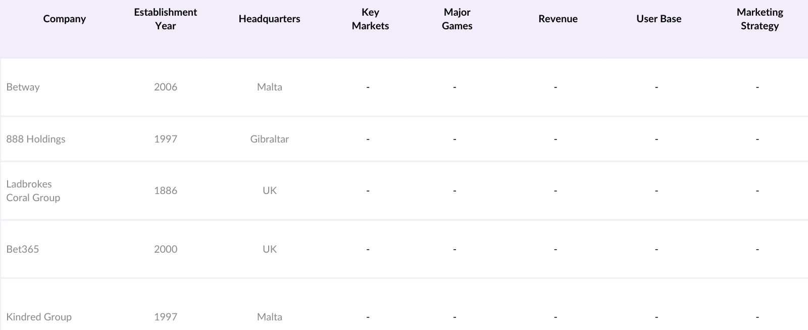 MEA Online Gambling Market Competitive Landscape