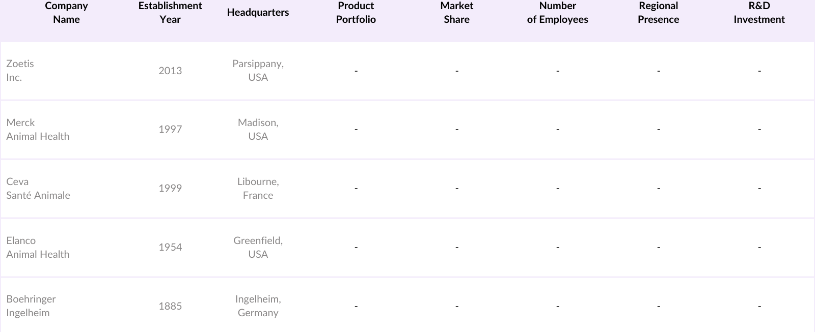 MEA Veterinary Healthcare Market Competitive Landscape