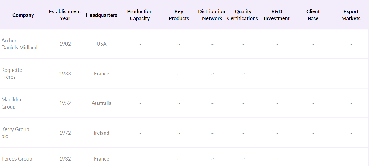 MEA Wheat Protein Flour Competitive Landscape