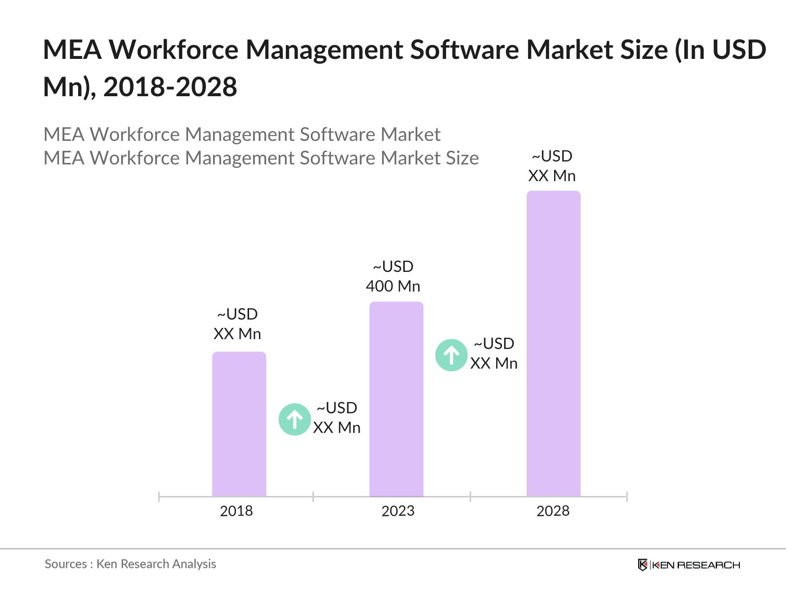 MEA Workforce Management Software Market 