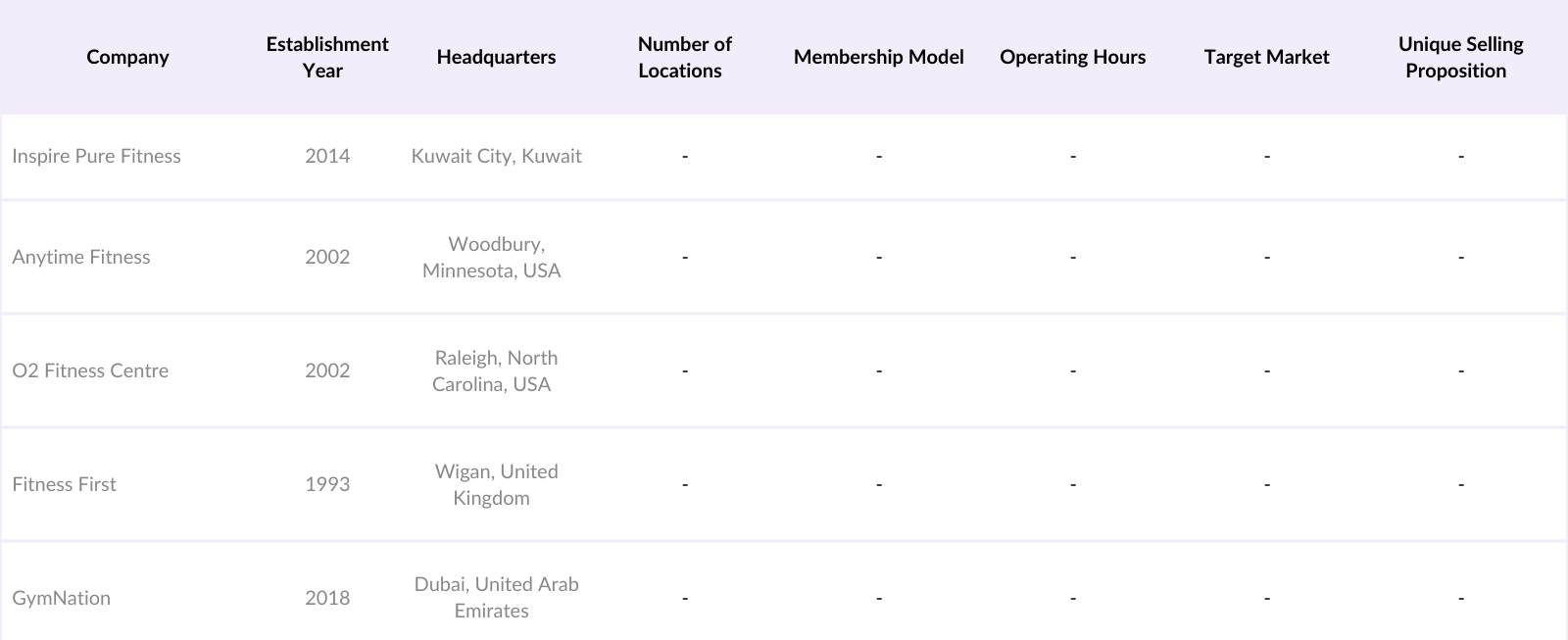 MENA Fitness Equipment Market Competitive Landscape