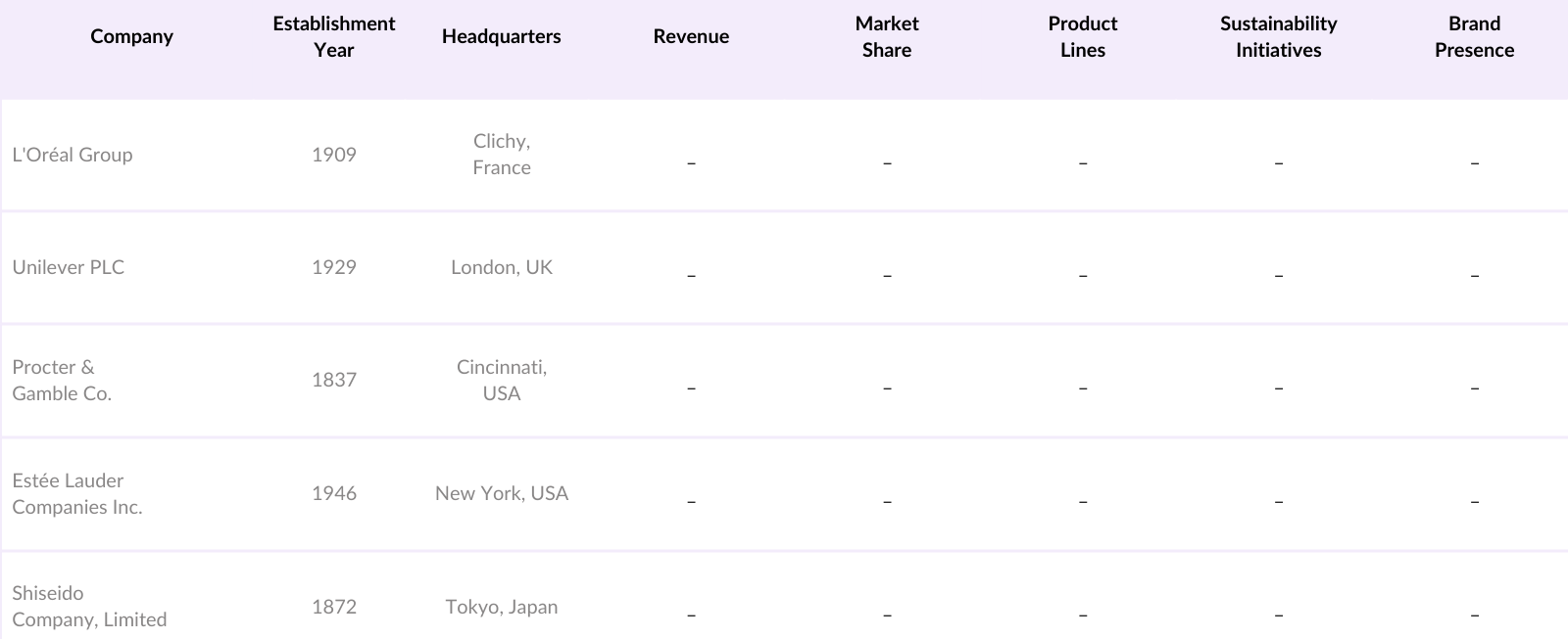 Middle East & Africa Beauty and Personal Care Market Competitive Landscape