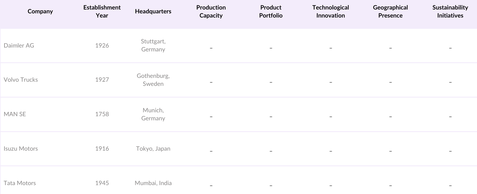 Middle East & Africa Commercial Vehicles Market Competitive Landscape