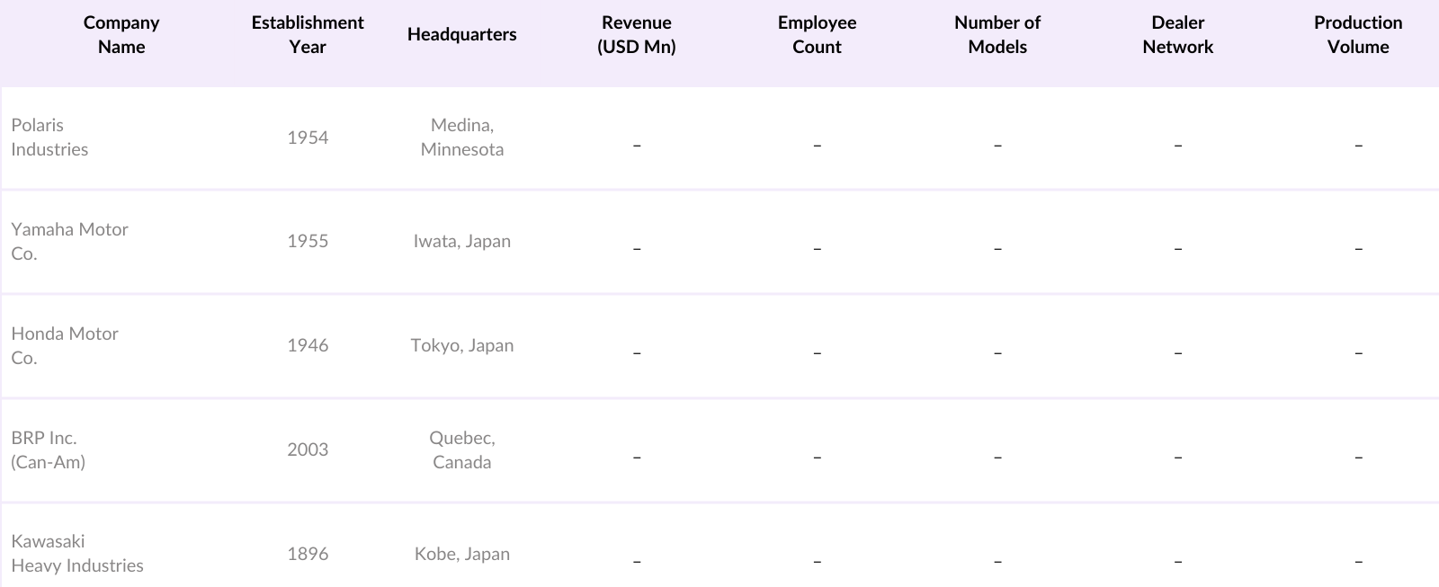 Middle East & Africa Powersport Market Competitive Landscape