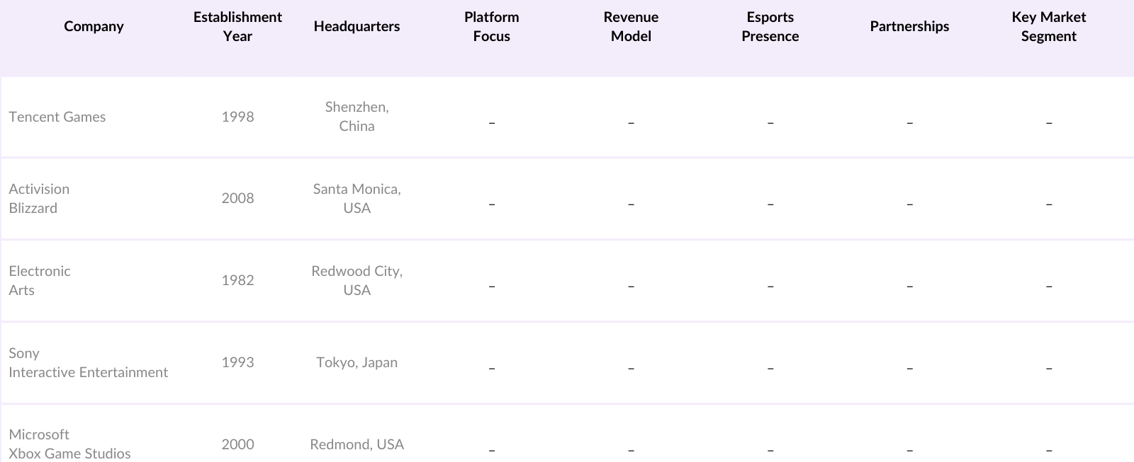 Middle East & Africa Video Game Market Competitive Landscape