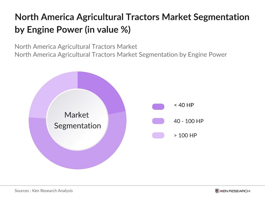 North America Agricultural Tractors Market Segmentation by Engine Power