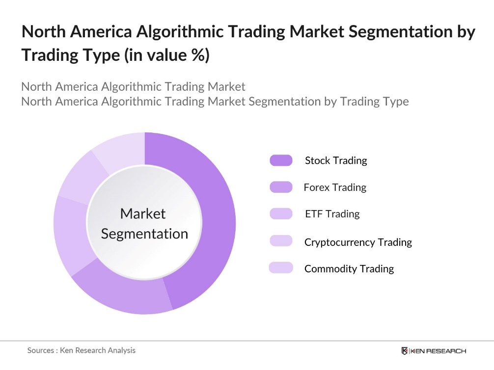 North America Algorithmic Trading Market segmentation by Trading Type